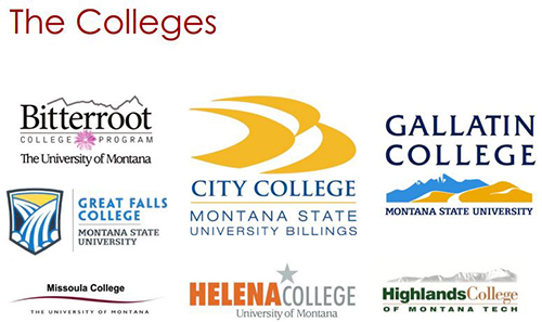 The Colleges