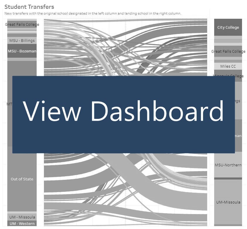 American Indian Dashboard