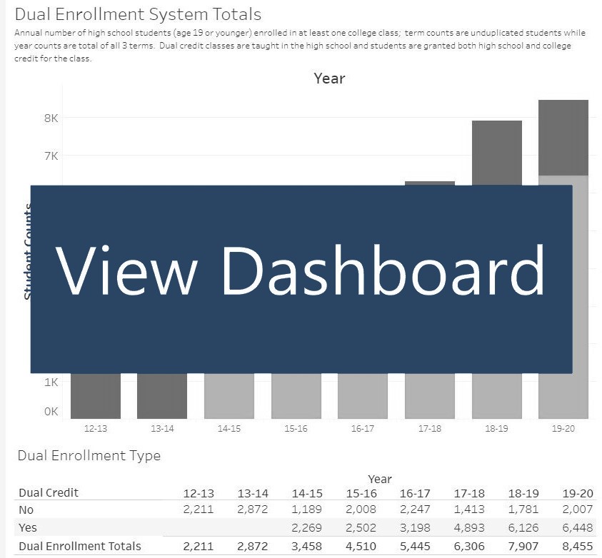 Dual Enrollment Dashboard