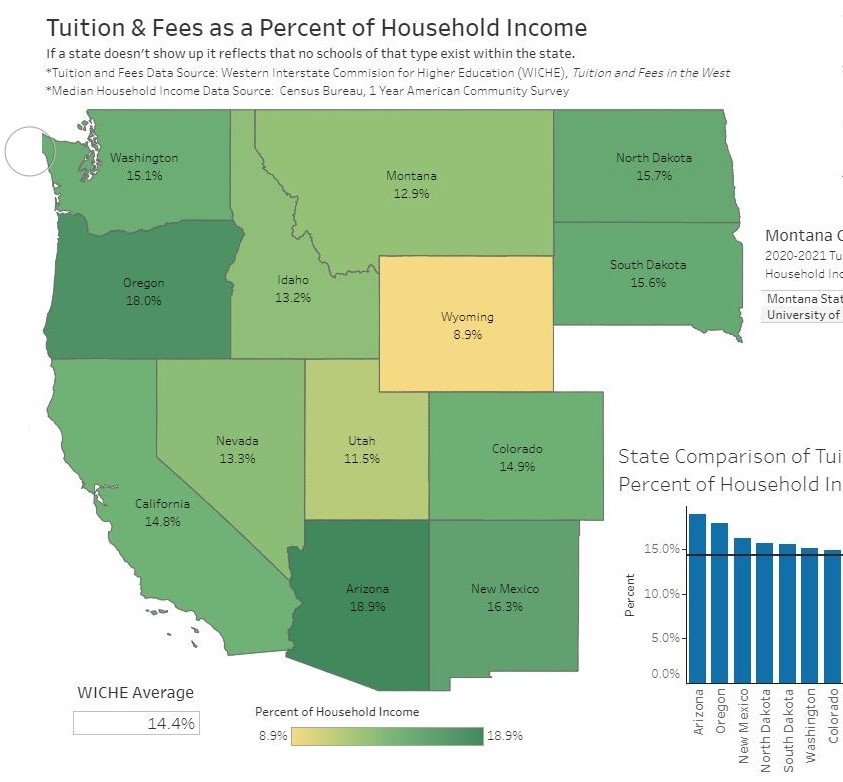 Tuition and Fees Dashboard