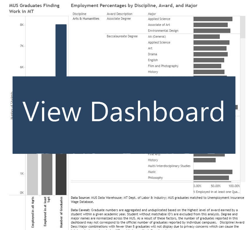 Student Success Dashboard